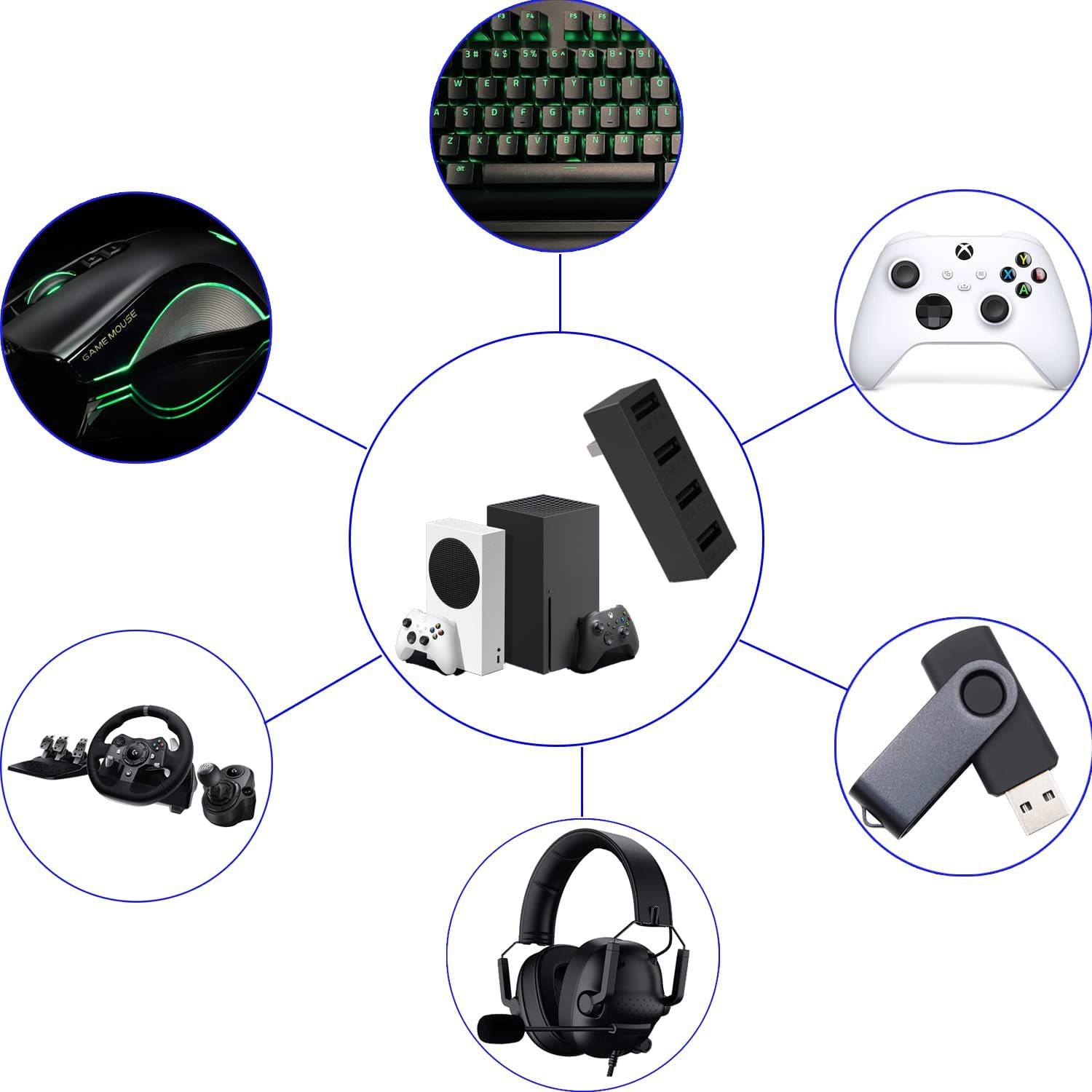 محول توسيع موزع USB عالي السرع - مراجعة Gaming Console Setup وسعره